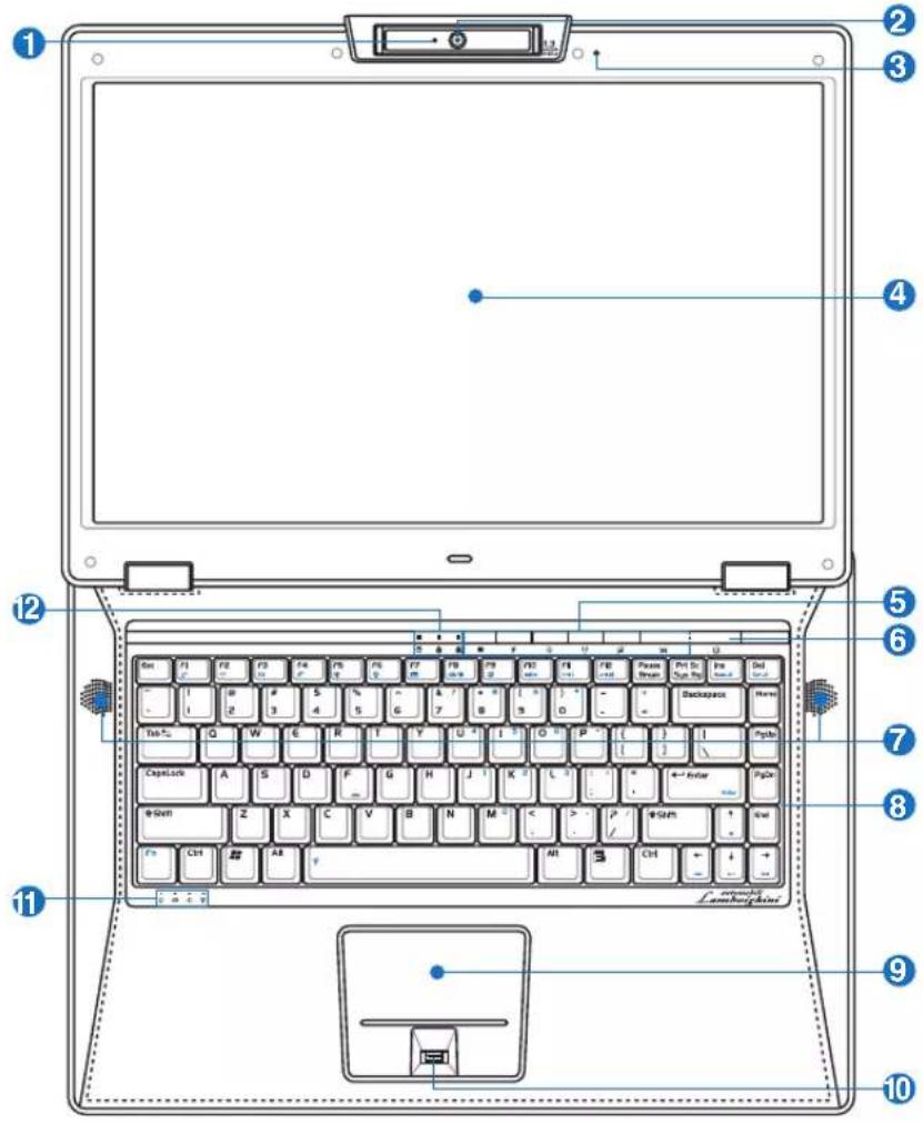 Laptop keyboard layout diagram with numbered labels pointing to key keys like F1, F2, G, and H.