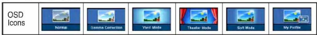 OSD Icons Normal Gamma Correction Vincl Mode Theater Mode Soft Mode My Profile