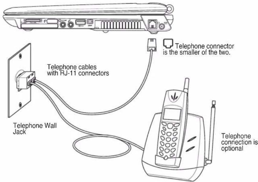 Telephone cables with RJ-11 connectors Telephone wall Jack Telephone connector is the smaller of the two. Telephone connection is optional