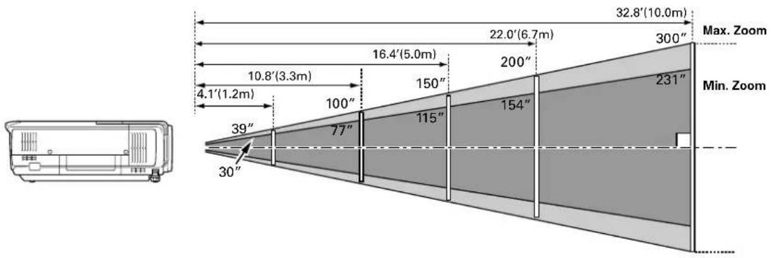 PHILIPS ProScreen PXG30 - Positioning the Projector - 1