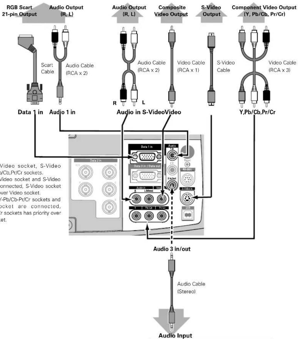 PHILIPS ProScreen PXG30 - Cables used for connection - 4