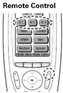 PHILIPS ProScreen PXG30 - Direct Operation - 2