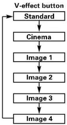PHILIPS ProScreen PXG30 - Image 1\~4 - 1