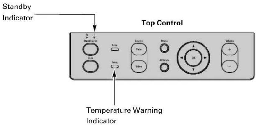 PHILIPS ProScreen PXG30 - Temperature Warning Indicator - 1