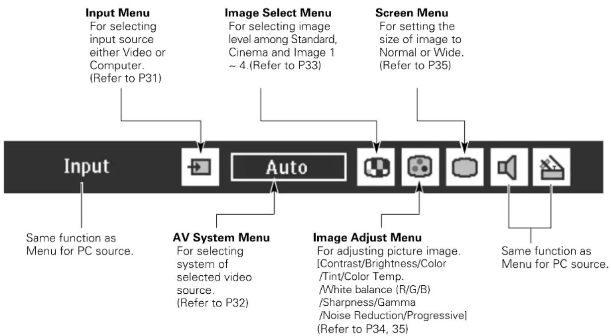 PHILIPS ProScreen PXG30 - Menu Bar - 2