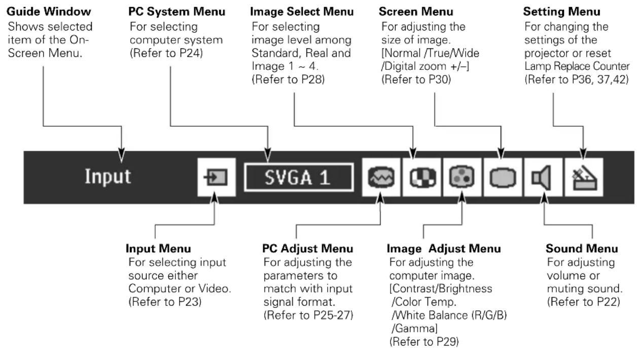 PHILIPS ProScreen PXG30 - Menu Bar - 1