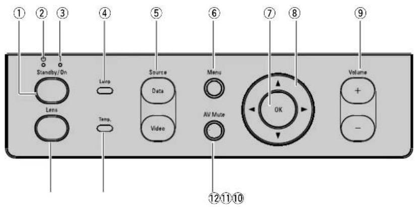 PHILIPS ProScreen PXG30 - Optional accessories - 4