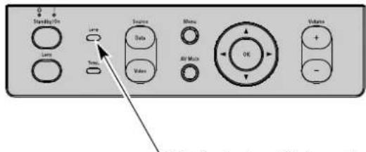 PHILIPS ProScreen PXG30 - CAUTION - 2
