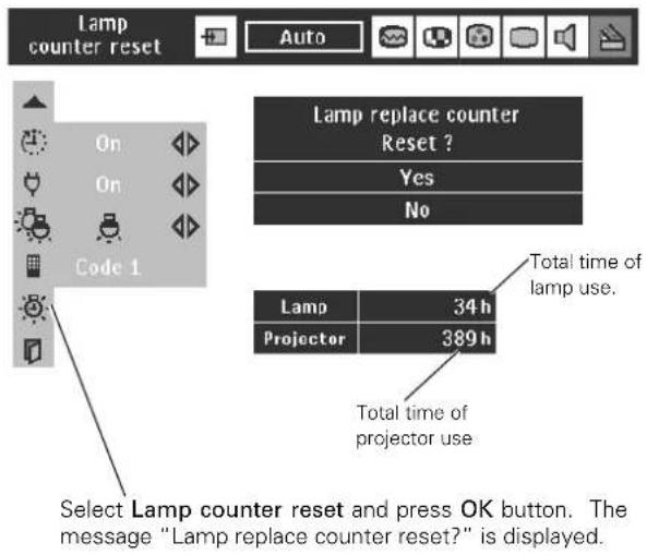 PHILIPS ProScreen PXG30 - Lamp Replace Counter Reset - 1