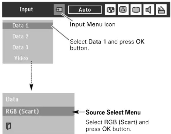 PHILIPS ProScreen PXG30 - When connecting the 21-pin Scart (RGB) output from video equipment to Data 1 in (HDB 15-pin) socket on the projector. - 2
