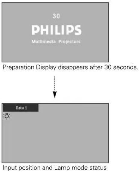 PHILIPS ProScreen PXG30 - Turning Off the Projector - 2
