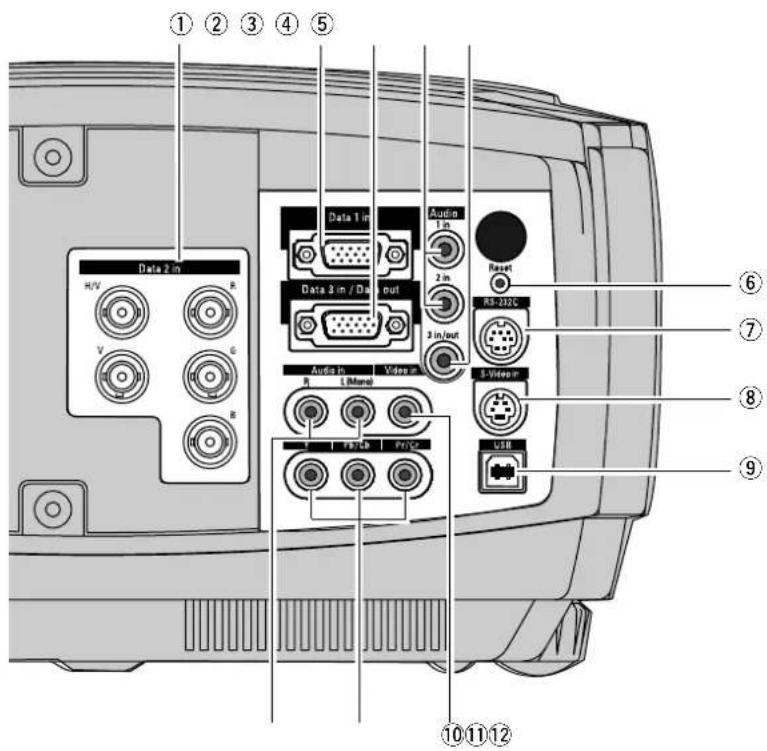 PHILIPS ProScreen PXG30 - Terminals - 1