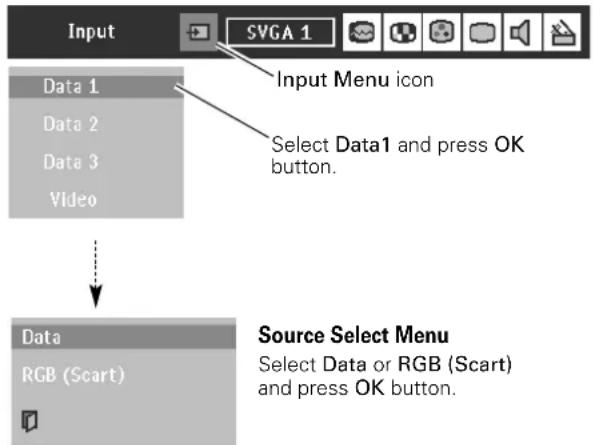 PHILIPS ProScreen PXG30 - Data 3 : Data(In) / Data (Out) - 3