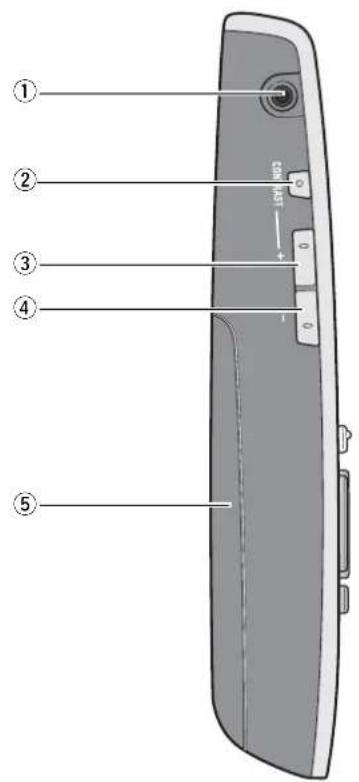 PHILIPS ProScreen PXG30 - Terminals - 2