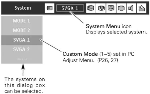 PHILIPS ProScreen PXG30 - Select Computer System Manually - 1