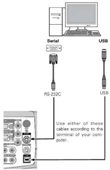 PHILIPS ProScreen PXG30 - Installation - 1