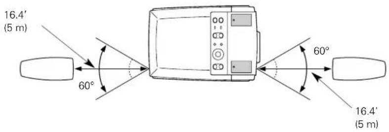 PHILIPS ProScreen PXG30 - Operating Range - 1