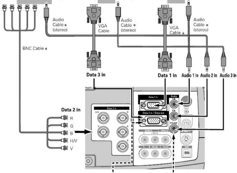PHILIPS ProScreen PXG30 - Cables used for connection - 2