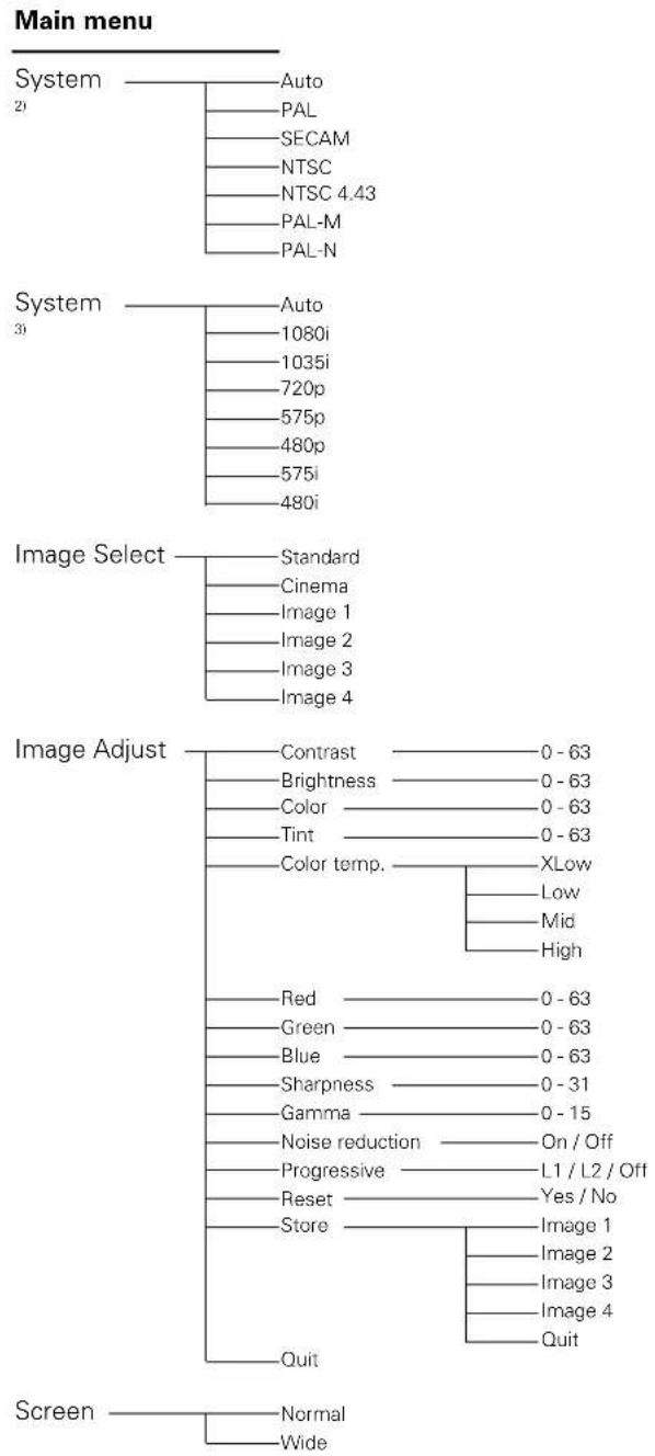 PHILIPS ProScreen PXG30 - Appendix - 1