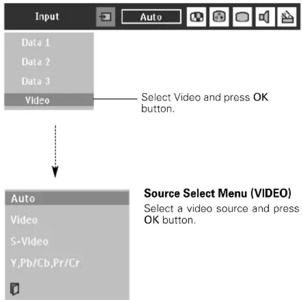 PHILIPS ProScreen PXG30 - When connecting the 21-pin Scart (RGB) output from video equipment to Data 1 in (HDB 15-pin) socket on the projector. - 1