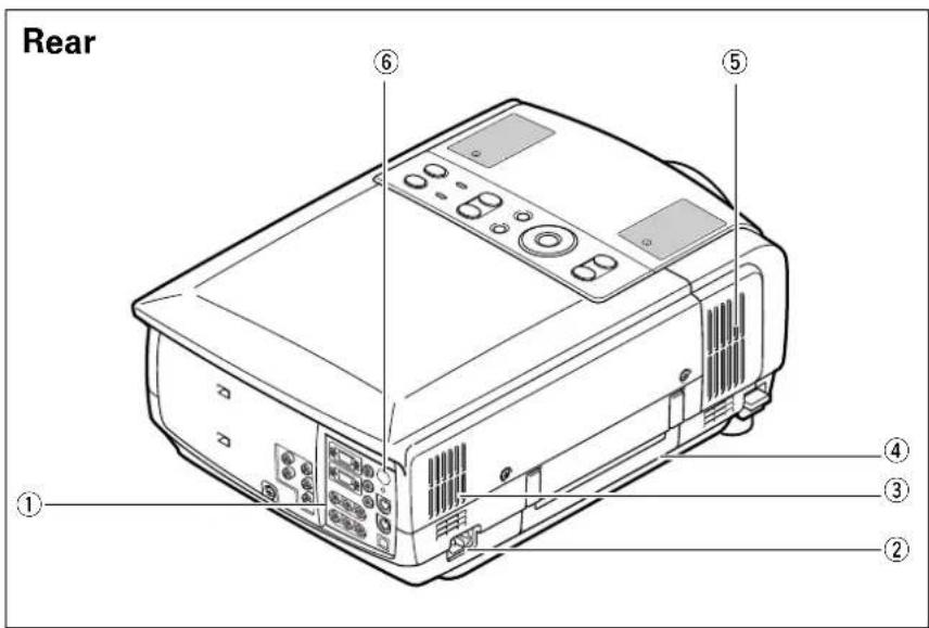 PHILIPS ProScreen PXG30 - Optional accessories - 2