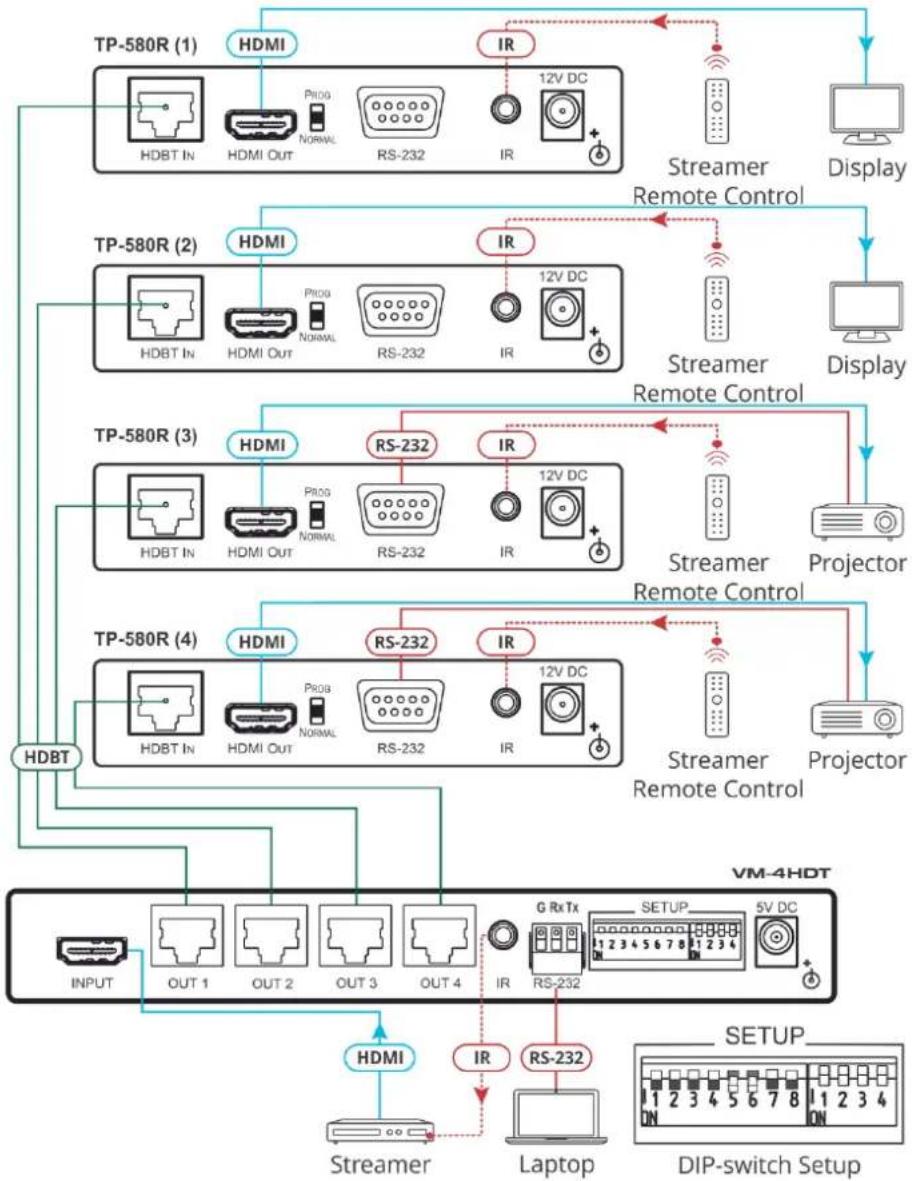 Kramer VM-2HDT - RS-232 Signal Routing - 1