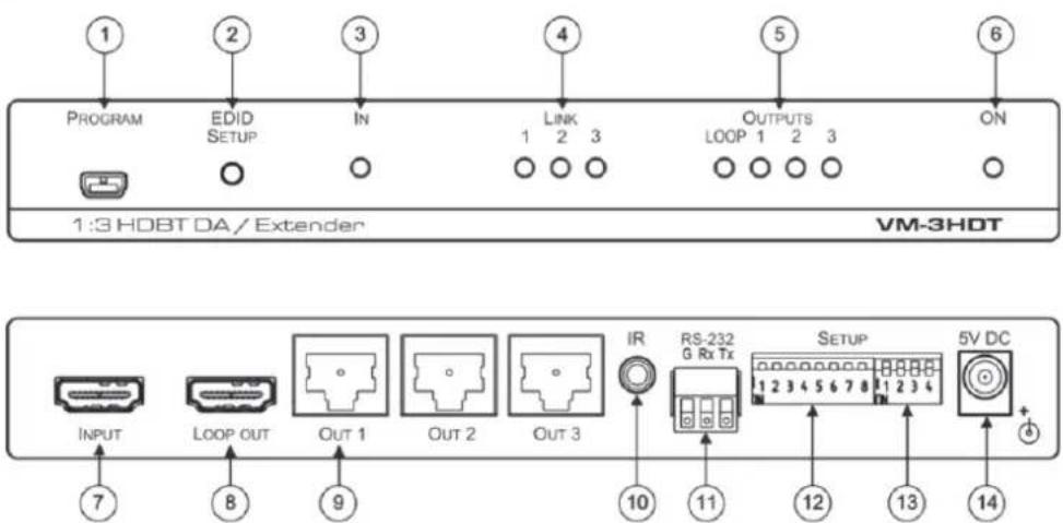 1 PROGRAM EDID SETUP IN LINK 1 2 3 OUTPUTS LOOP 1 2 3 ON 1:3 HDBT DA / Extender VM-3HDT INPUT LOOP OUT OUT 1 OUT 2 OUT 3 IR RS-232 G Rx Tx SETUP 1 2 3 4 5 6 7 8 1 2 3 4 5V DC 7 8 9 10 11 12 13 14