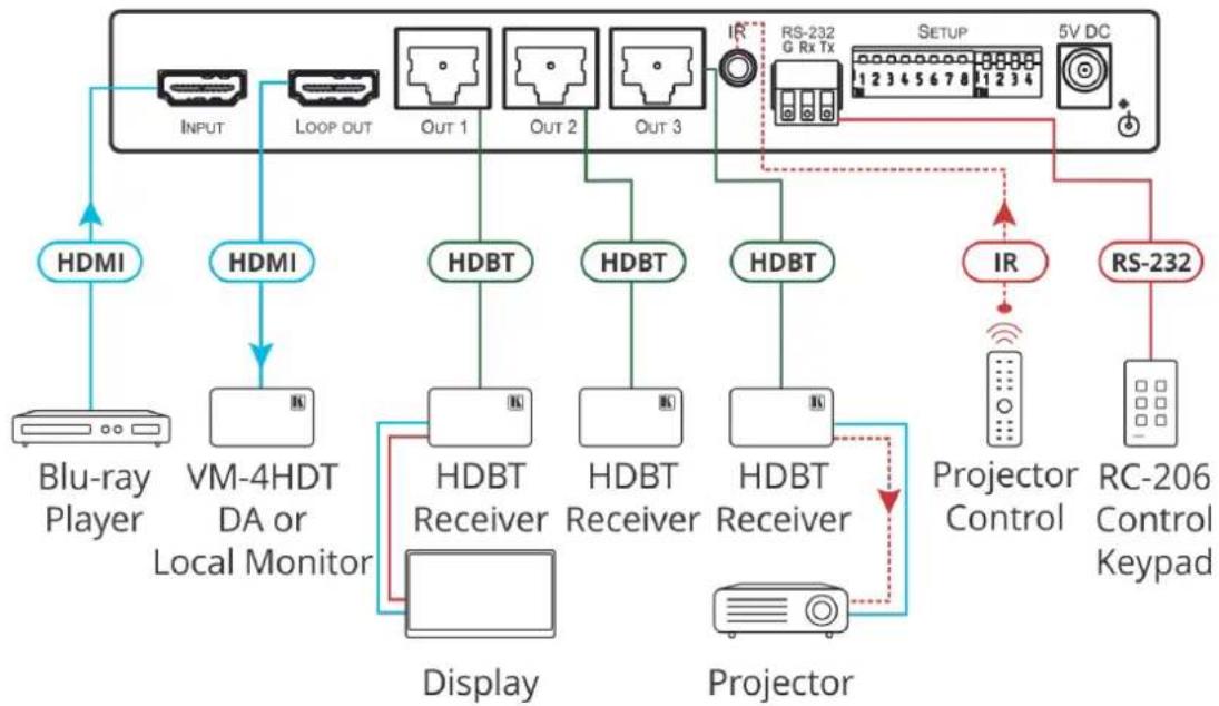 Kramer VM-2HDT - Connecting the VM-4HDT, VM-3HDT and VM-2HDT - 5
