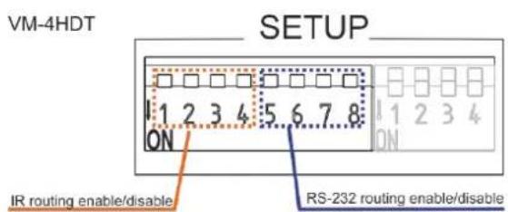 VM-4HDT SETUP 1 2 3 4 5 6 7 8 ON IR routing enable/disable RS-232 routing enable/disable