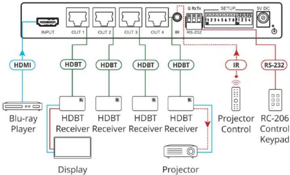 Kramer VM-2HDT - Connecting the VM-4HDT, VM-3HDT and VM-2HDT - 4