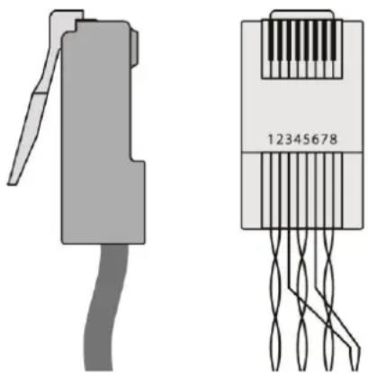 Kramer VM-2HDT - HDBT RJ-45 Pinout - 2