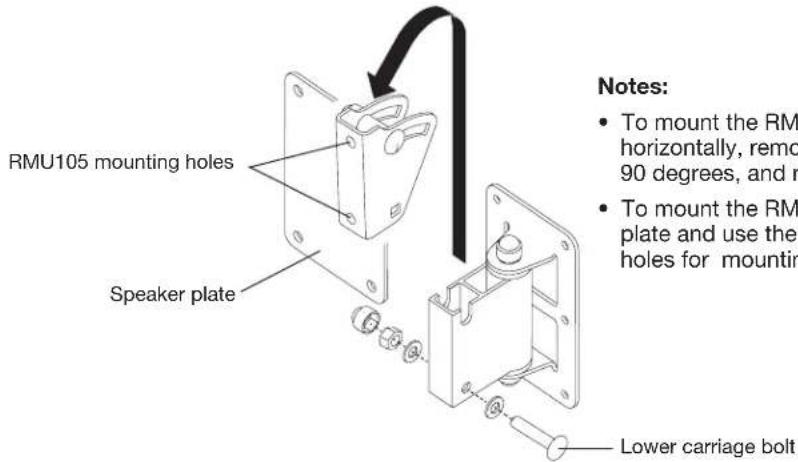 RMU105 mounting holes Speaker plate Notes: • To mount the RM horizontally, remo 90 degrees, and r • To mount the RM plate and use the holes for mounting Lower carriage bolt