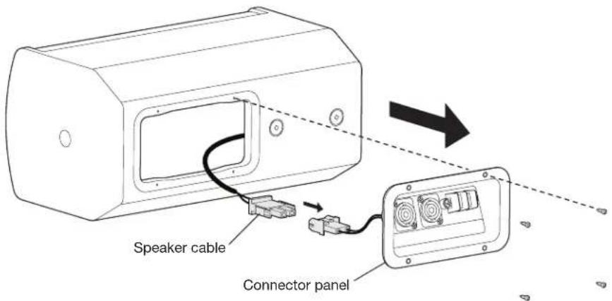 Speaker cable Connector panel