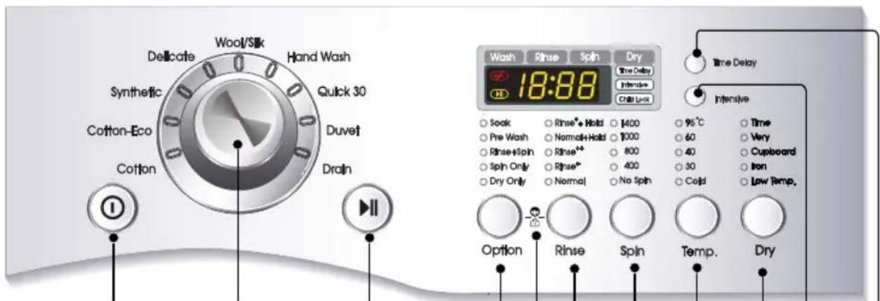 LG WD-T1212MRD - ow to use washer - 1