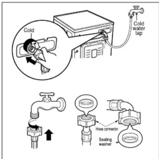 LG WD-T1212MRD - CAUTION concerning the Power Cord - 1
