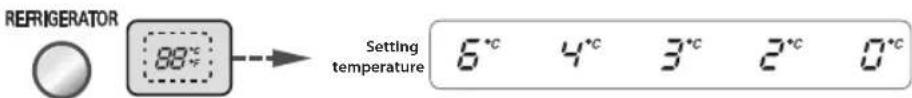 LG GW-L227HNYZ - Refrigerator Compartment temperature adjustment - 1