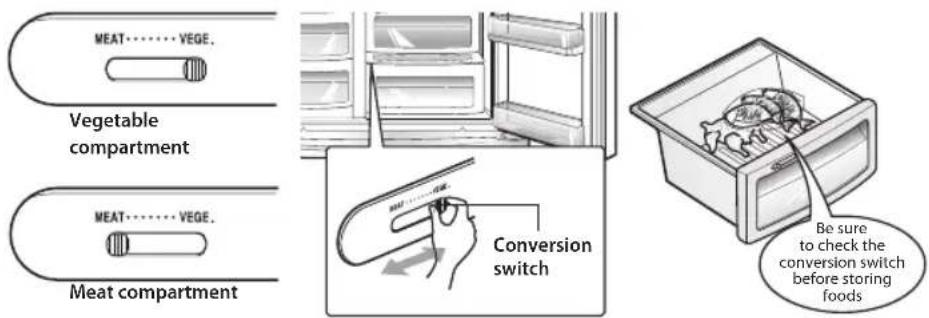 LG GW-L227HNYZ - Convert into a vegetable or meat compartment (Applicable to some models only) - 1