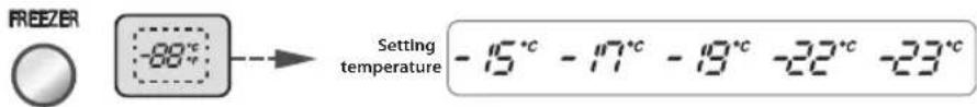 LG GW-L227HNYZ - Freezer Compartment temperature adjustment - 1