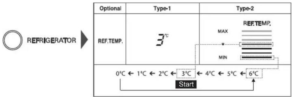 LG GW-L227HNYZ - This function save the display power - 2