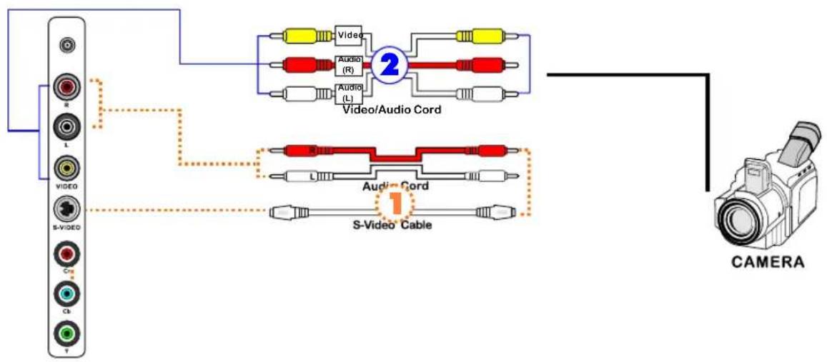 Proview HV147 - Connecting a Video Camera - 1