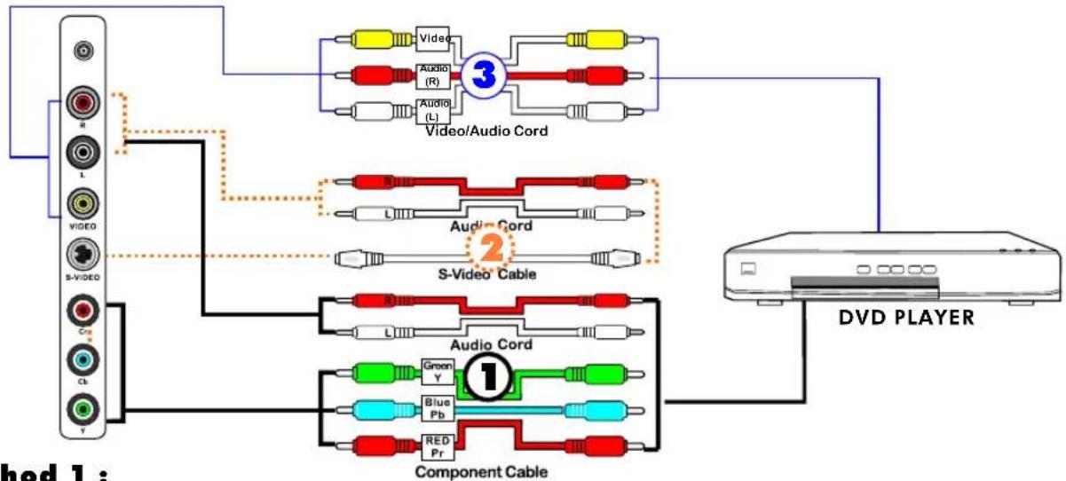 Proview HV147 - Connecting a DVD Player - 1