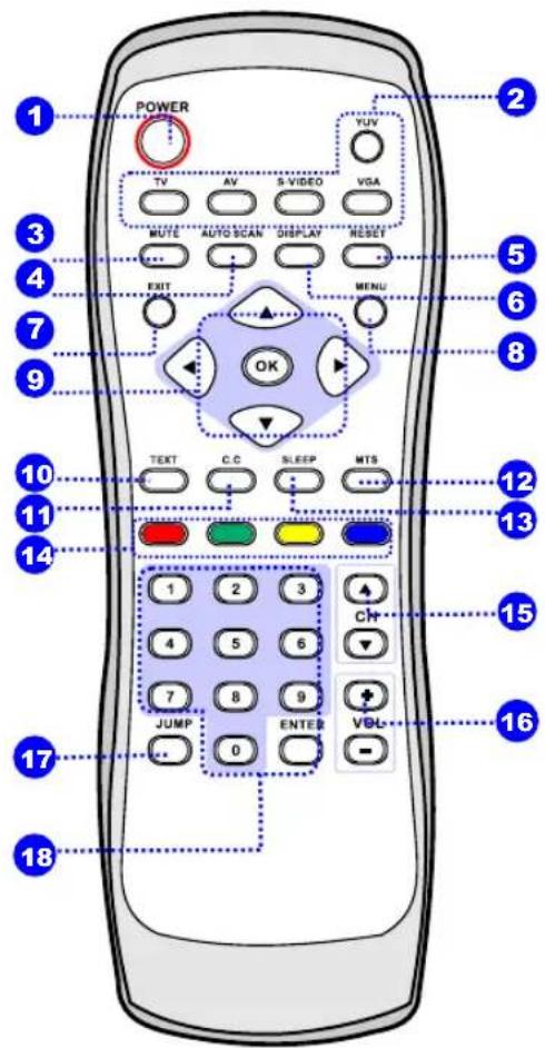 Proview HV147 - SLEEP - 1