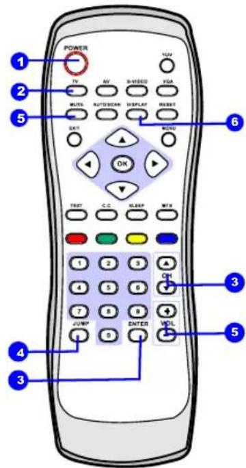 Proview HV147 - Watching your LCD TV - 1