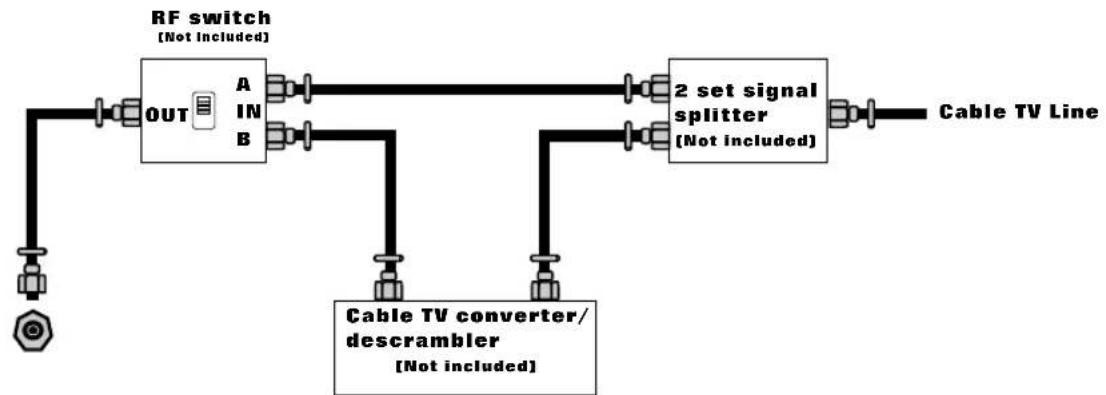 Proview HV147 - NOTE TO CATV SYSTEM INSTALLER - 1