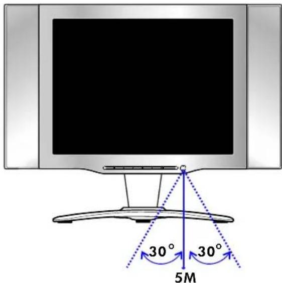 Proview HV147 - Effective range - 1