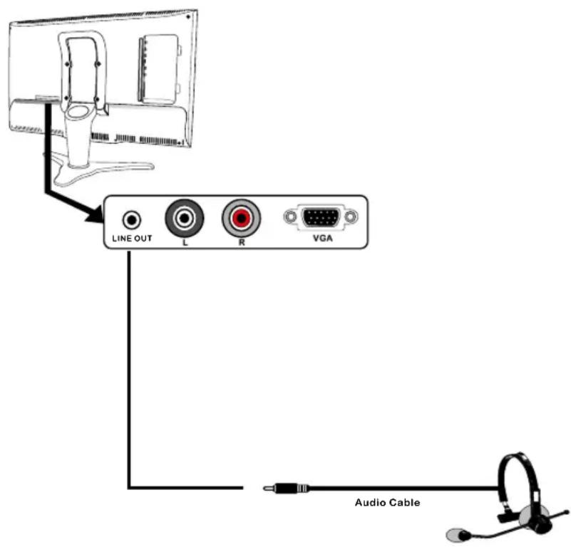 Proview HV147 - Connecting an Ear Phone - 1