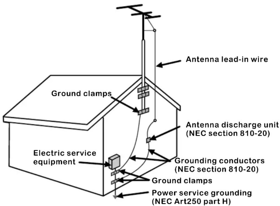 Proview HV147 - EXAMPLE OF OUTDOOR ANTENNA GROUNDING - 1