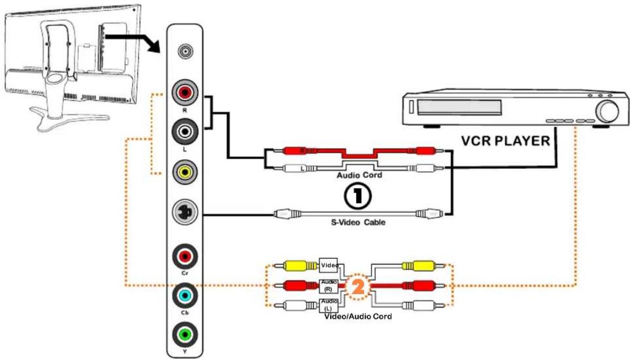 Proview HV147 - Connecting a VCR - 1