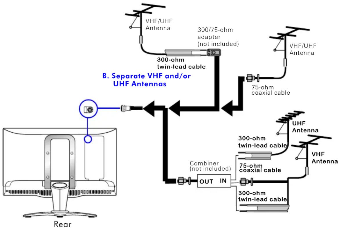 Proview HV147 - OUTDOOR ANTENNA - 1