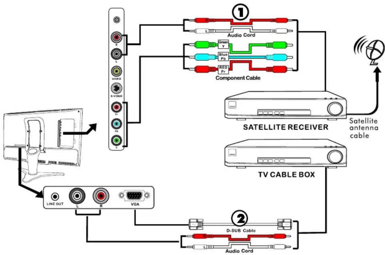 Proview HV147 - Connecting a TV Box and Satellite Receiver - 1